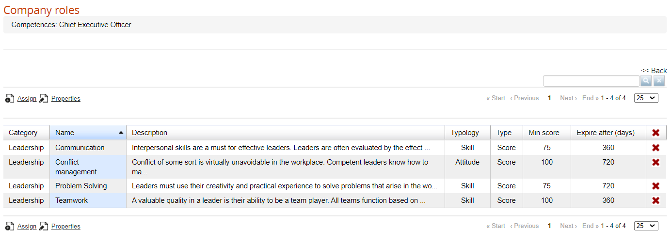 companyroles competences list