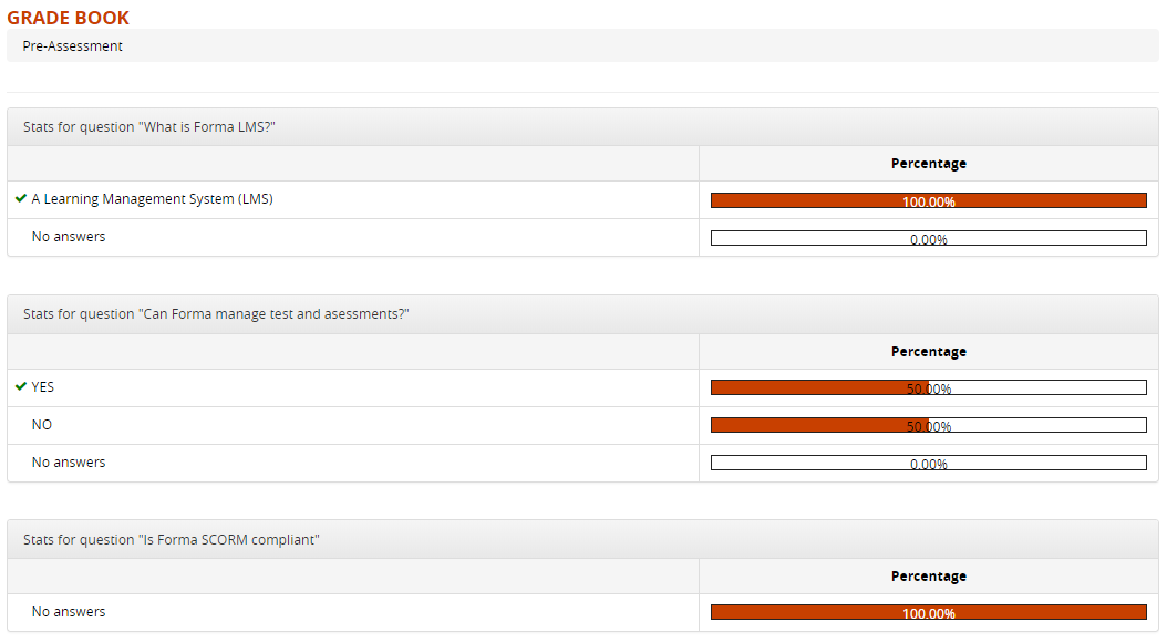 gradebook overview answerstats